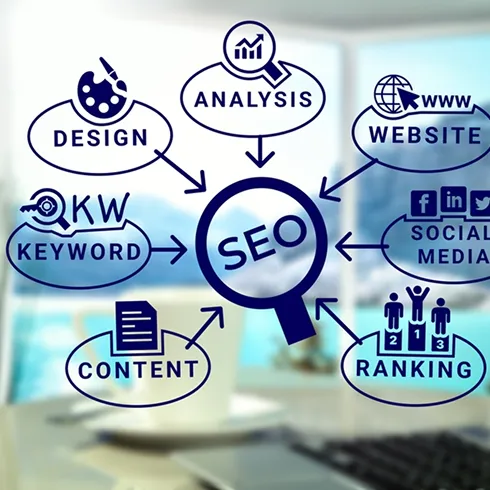 Search engine optimization (SEO) visual