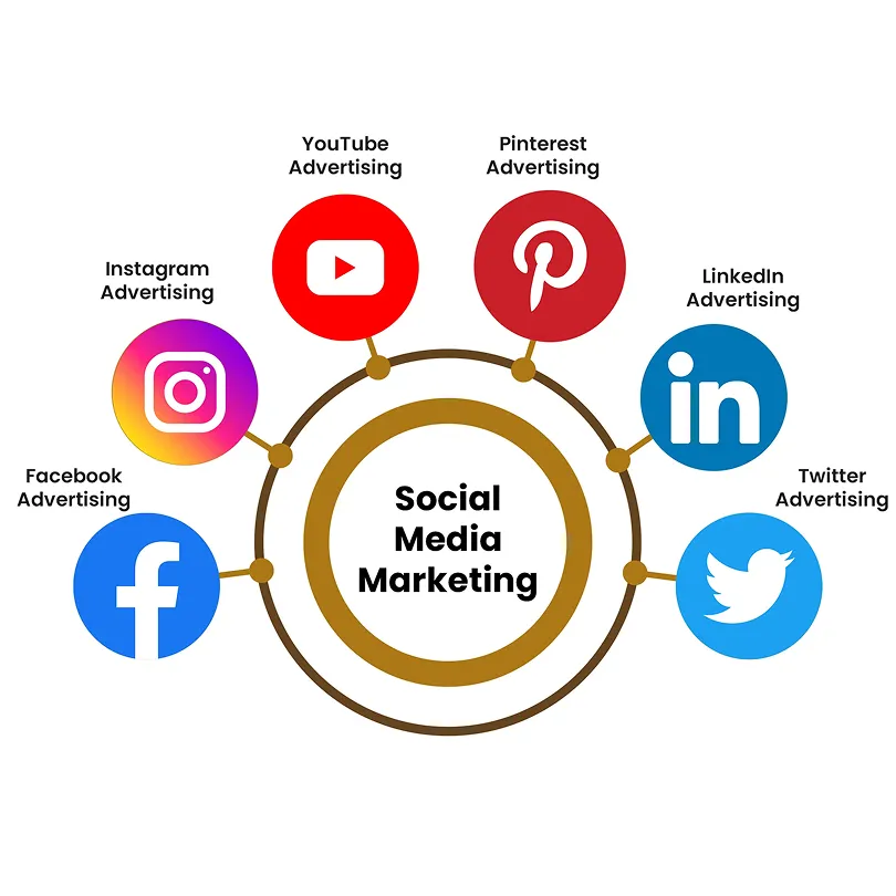 Illustration for Social media advertising across Meta LinkedIn Twitter and YouTube platforms