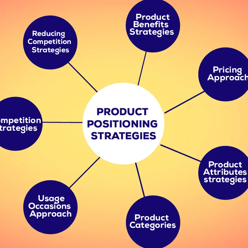 Illustration for Value proposition and product positioning in go to market advisory