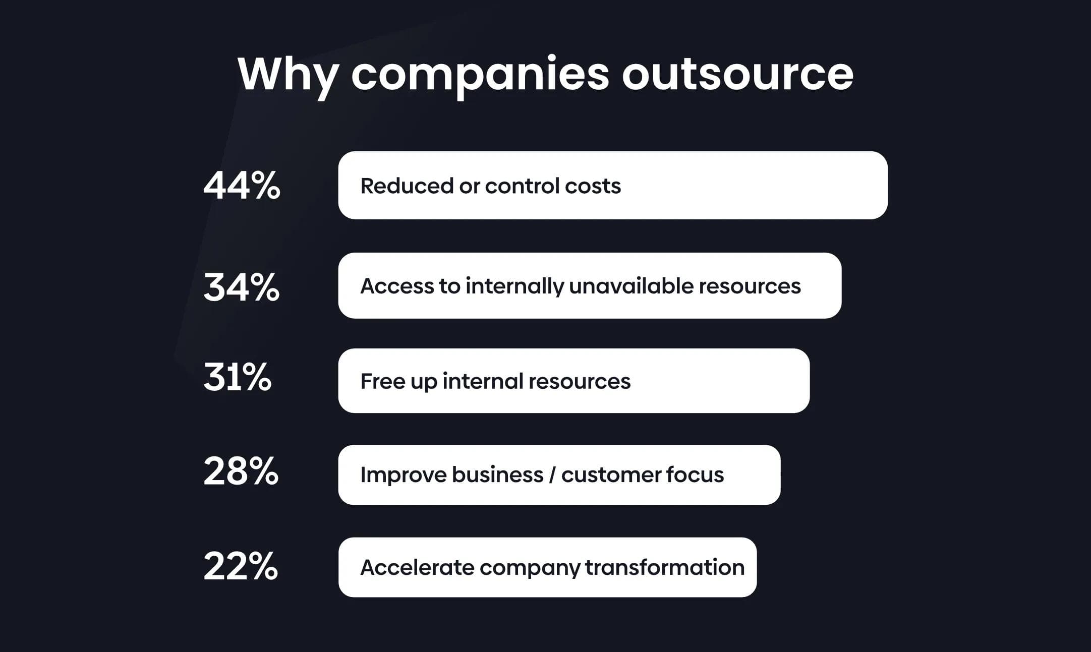 Why Outsourcing Sales Can Help You Scale Faster